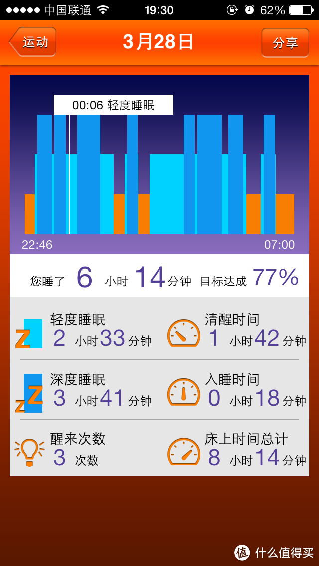 dulife手环苹果版dulife动动手环官网-第2张图片-太平洋在线下载