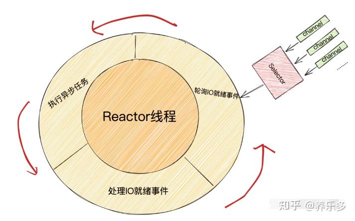 netty移除客户端netty5为什么被废弃
