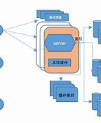 互联网端客户端零信任互联网客户端