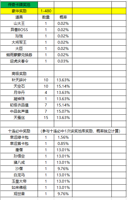 征途手机版召唤出装备征途手机版装备五行怎么改