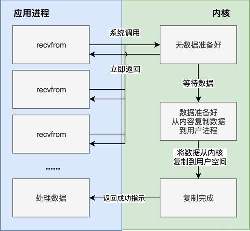 客户端套接字阻塞solidworks端口服务器大全