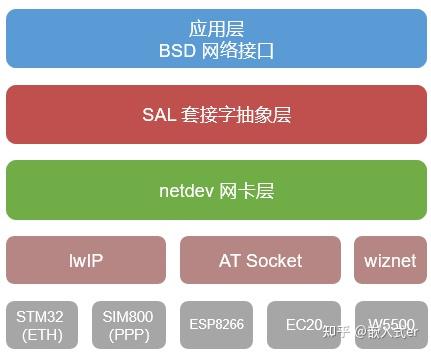 客户端套接字阻塞solidworks端口服务器大全-第2张图片-太平洋在线下载