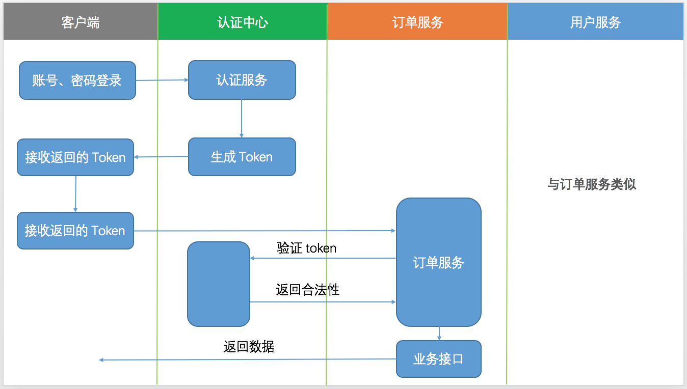 notes客户端单点登录Goodnotes怎么登陆-第1张图片-太平洋在线下载