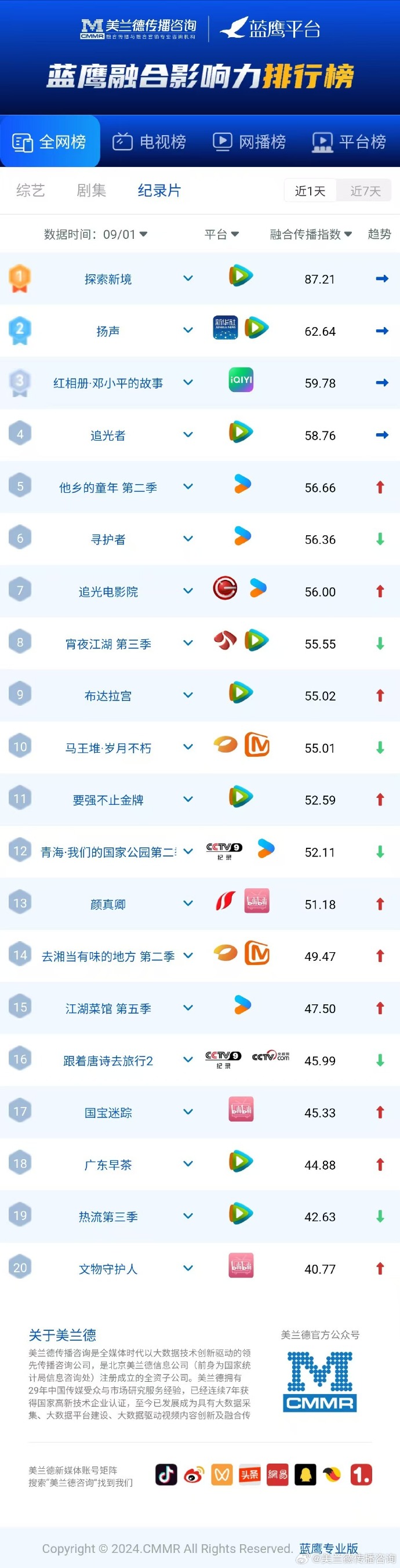 优酷客户端白优酷客户端下载安装-第2张图片-太平洋在线下载