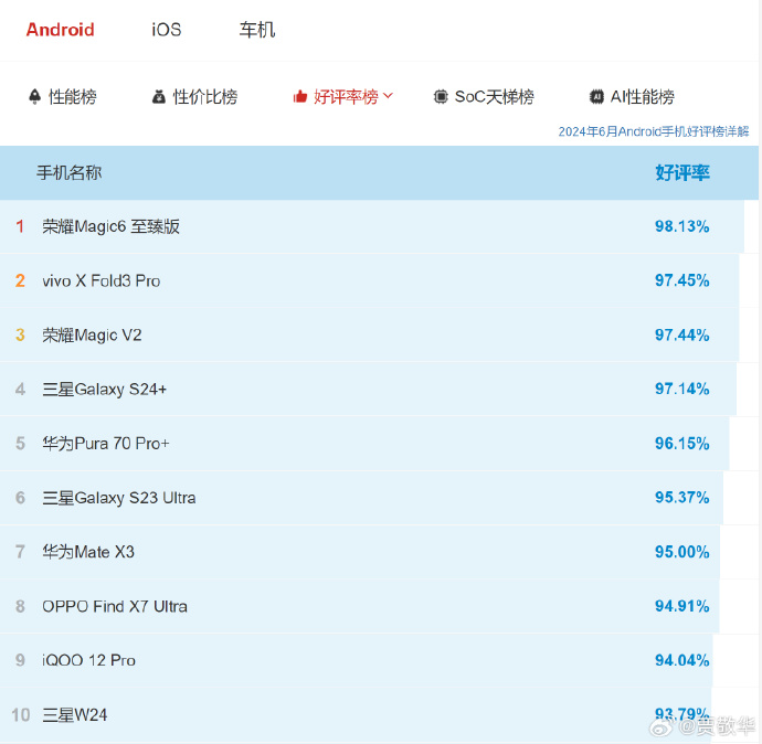 安兔兔评测软件安卓版安兔兔评测511下载-第2张图片-太平洋在线下载