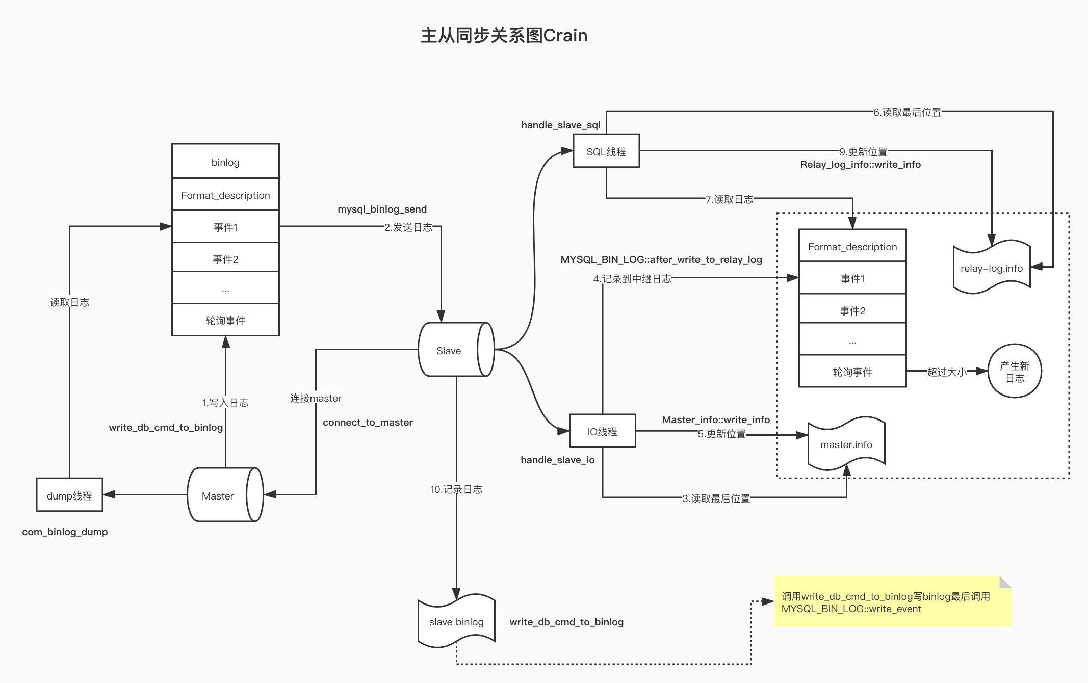 mysql客户端源码分析linux源码安装mysql57-第1张图片-太平洋在线下载