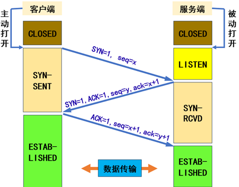 tcp客户端的实现arduino实现tcpip通讯