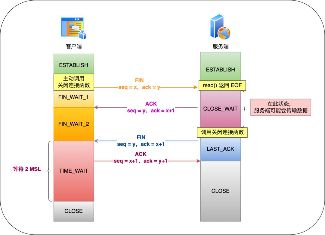 tcp客户端的实现arduino实现tcpip通讯-第2张图片-太平洋在线下载