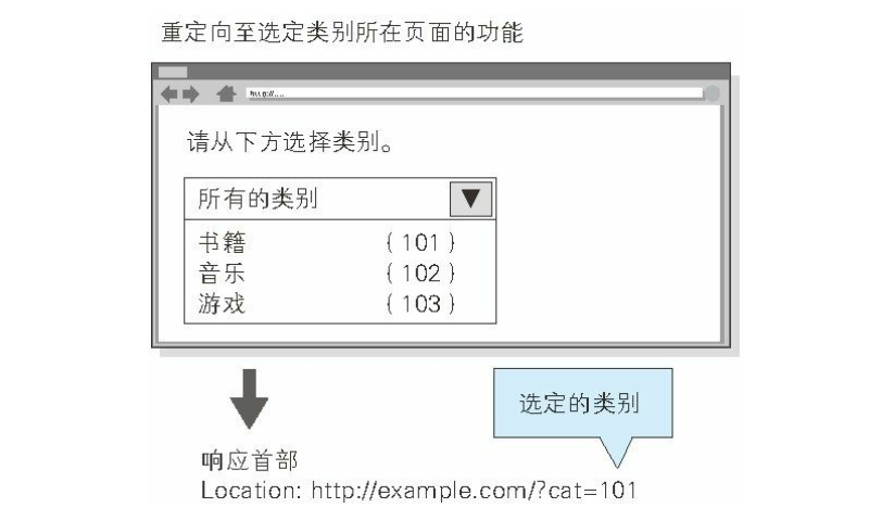 Web客户端攻击包括Web攻击事件频繁发生的原因不包括
