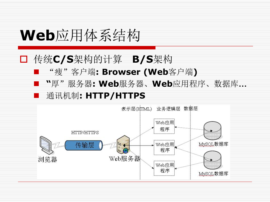 Web客户端攻击包括Web攻击事件频繁发生的原因不包括-第2张图片-太平洋在线下载