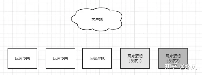 游戏客户端与服务端十大电脑必玩大型免费网游-第2张图片-太平洋在线下载