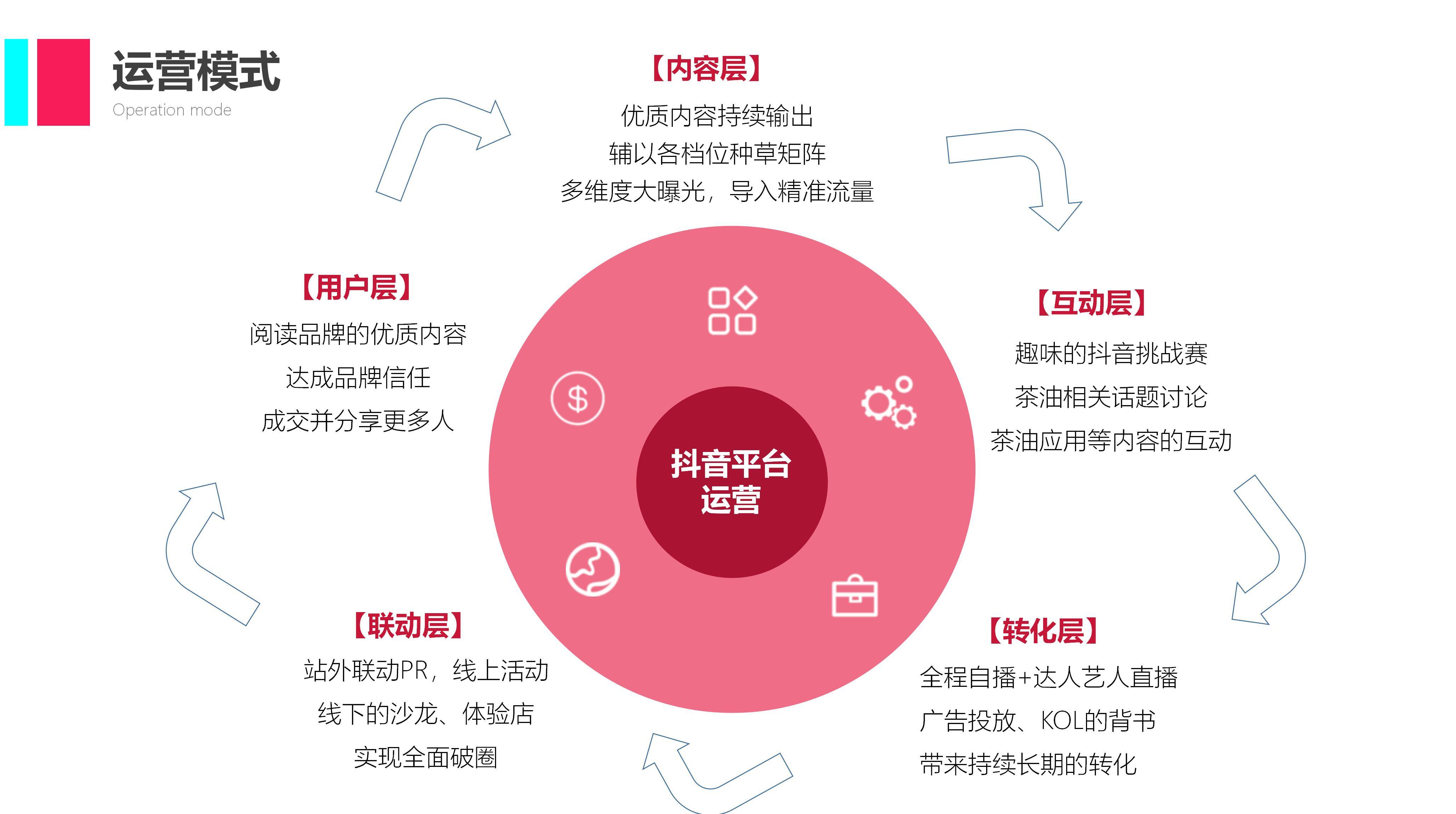如何运营朋友圈客户端企业微信朋友圈运营方案