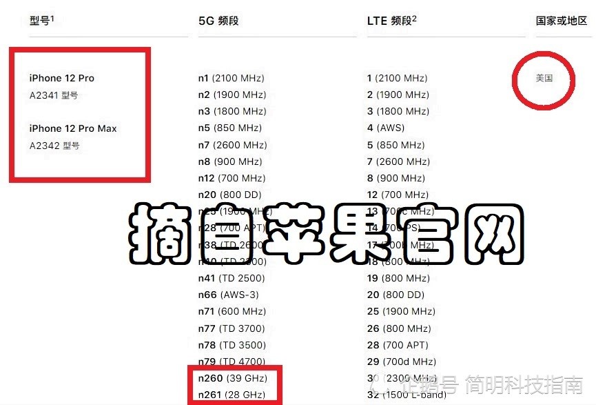 苹果怎么查是不是5G版苹果iphone14官网价格表-第2张图片-太平洋在线下载