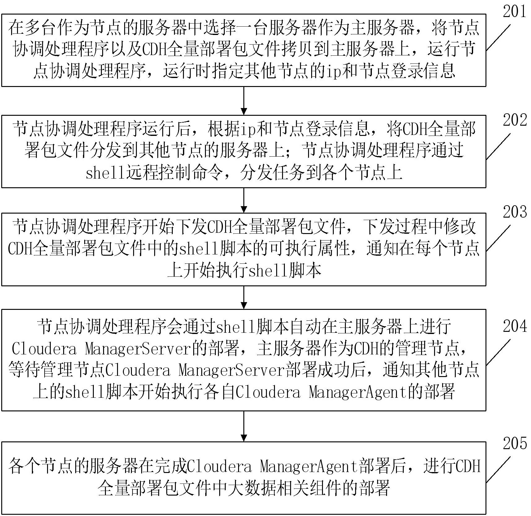 CDH客户端部署directx11安装在哪里-第2张图片-太平洋在线下载