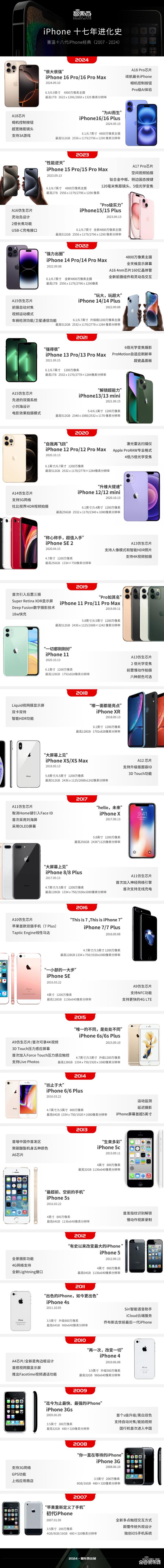 苹果国外版和国内版差别国外聊天软件whatsapp国内怎么使用