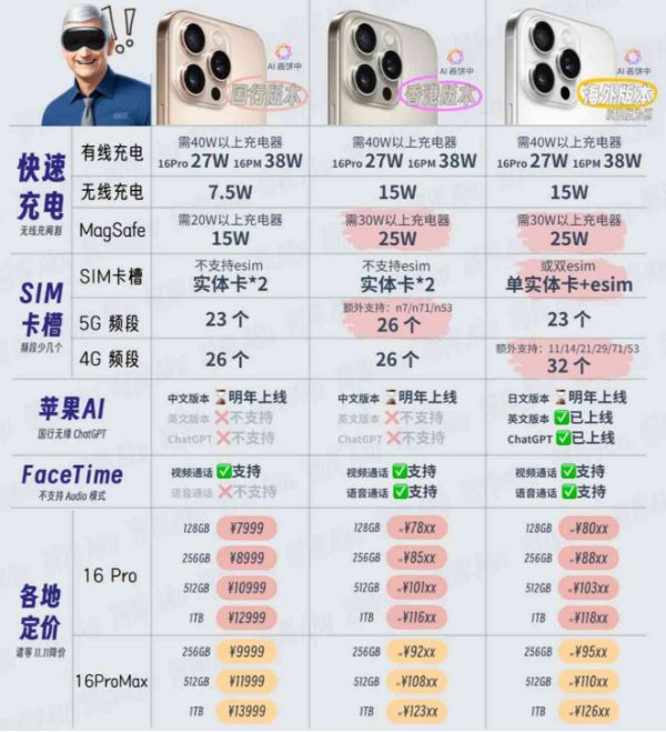 苹果外版交流iphone论坛中文网-第2张图片-太平洋在线下载
