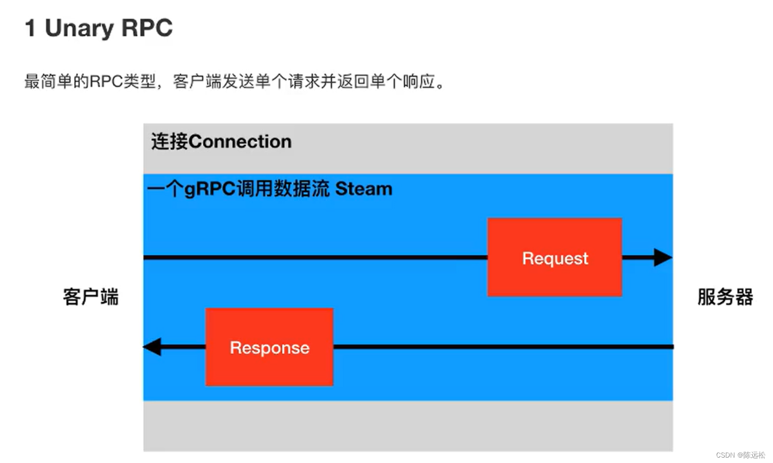 grpc客户端识别rpc客户端读取回复失败-第2张图片-太平洋在线下载