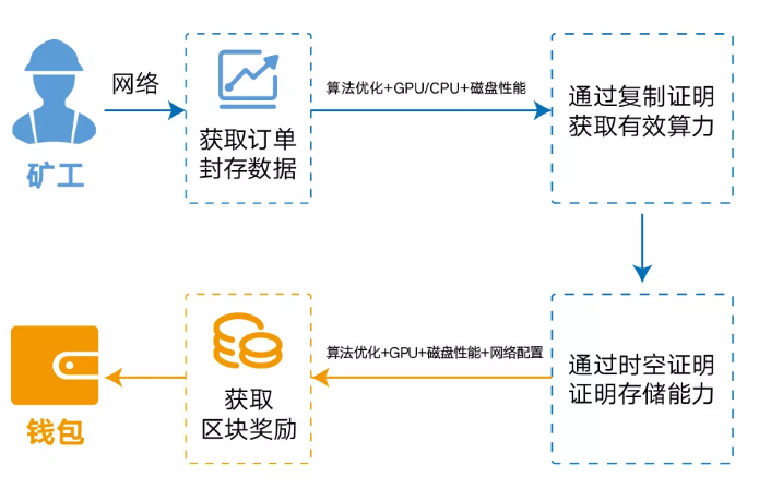 挖矿客户端开发bitcoin客户端挖矿-第2张图片-太平洋在线下载