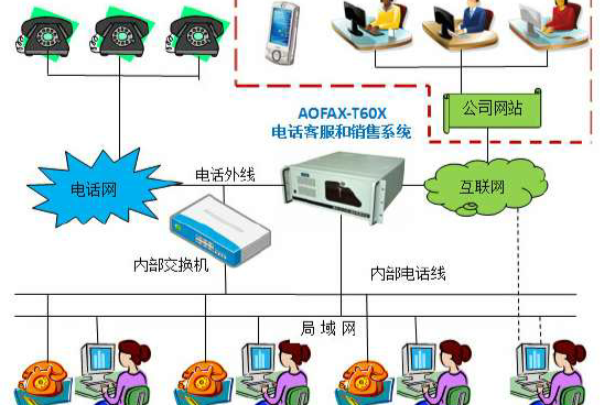 客户端远程原理医联远程客户端官网
