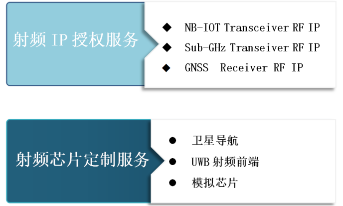 星源app苹果版星源app溯源分析平台